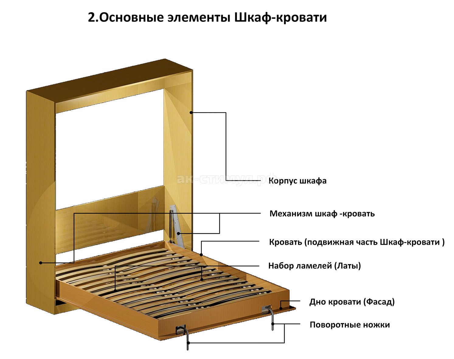 Купить Фурнитуру Для Шкафа Кровати В Иркутске