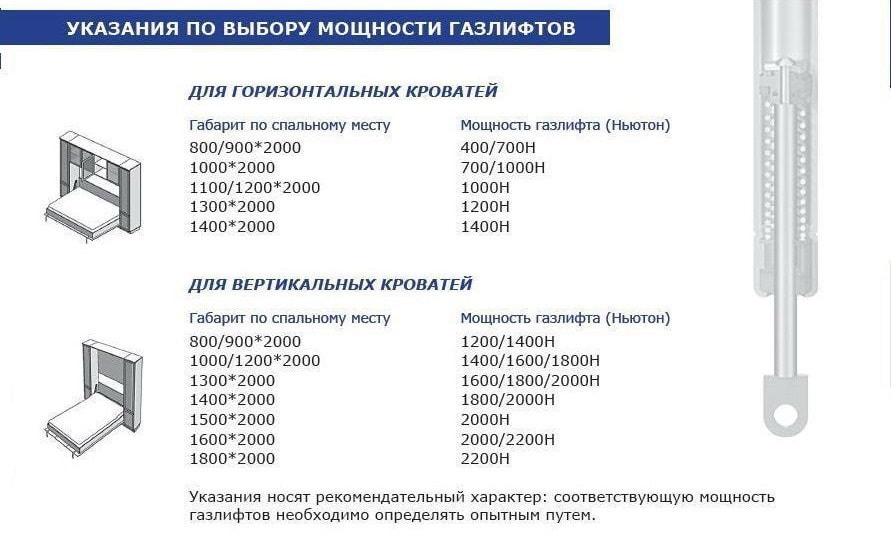 Газлифт 800 ньютонов для кровати