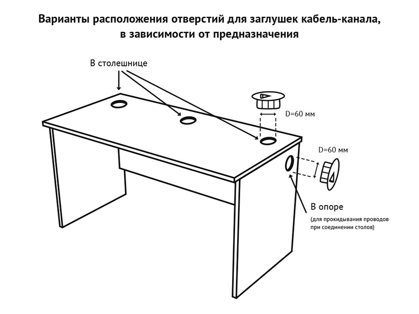 Мебельная фурнитура отверстие для проводов